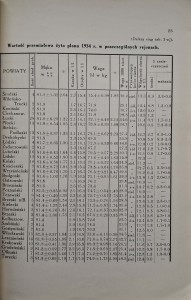 Stefan Lewicki, Badania nad wartością ziarna żyta plonu 1934 roku