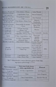 Osiek Mały dzieje.jpg