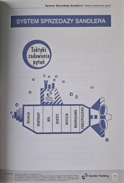 sandlerworks system sprzedaży 2.jpg