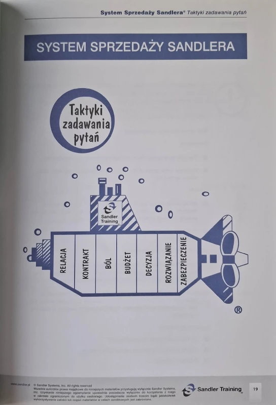 sandlerworks system sprzedaży 2.jpg