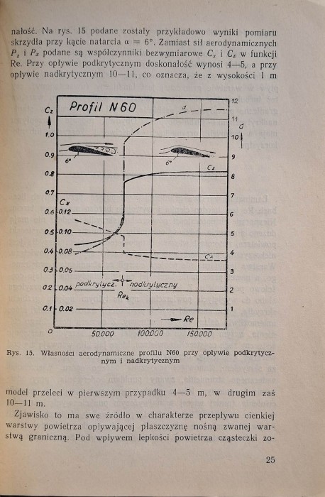 niestoj profile modeli latających 2.jpg