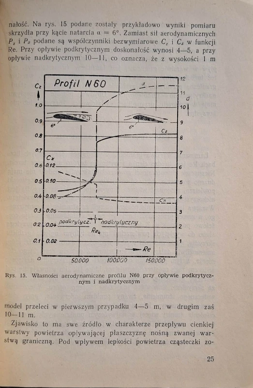 niestoj profile modeli latających 2.jpg